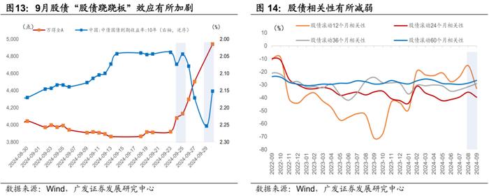 广发证券|9月以来的宏观交易主线：大类资产配置月度展望