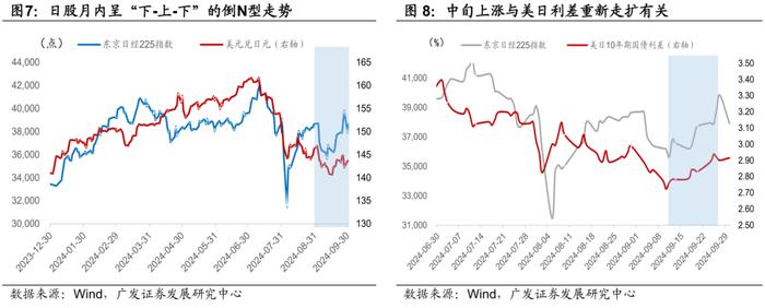 广发证券|9月以来的宏观交易主线：大类资产配置月度展望