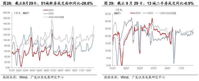 广发证券|9月以来的宏观交易主线：大类资产配置月度展望