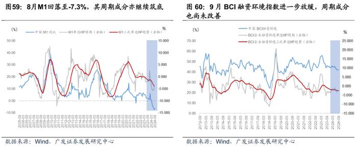 广发证券|9月以来的宏观交易主线：大类资产配置月度展望