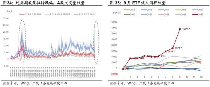 广发证券|9月以来的宏观交易主线：大类资产配置月度展望