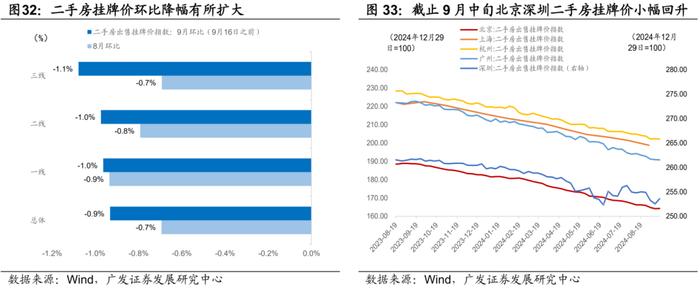 广发证券|9月以来的宏观交易主线：大类资产配置月度展望