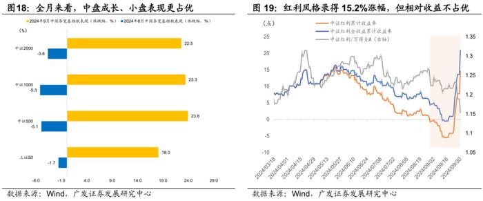 广发证券|9月以来的宏观交易主线：大类资产配置月度展望