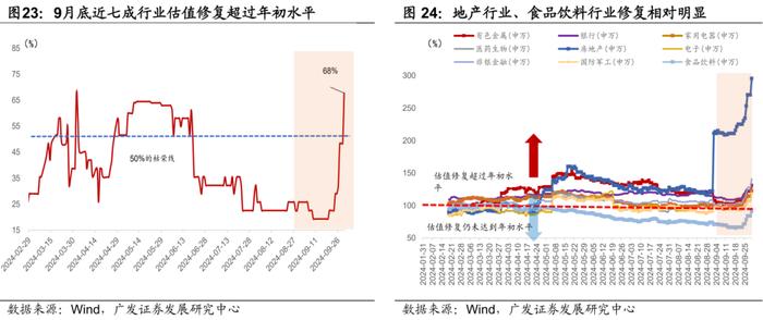 广发证券|9月以来的宏观交易主线：大类资产配置月度展望