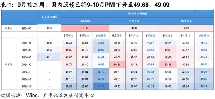 广发证券|9月以来的宏观交易主线：大类资产配置月度展望