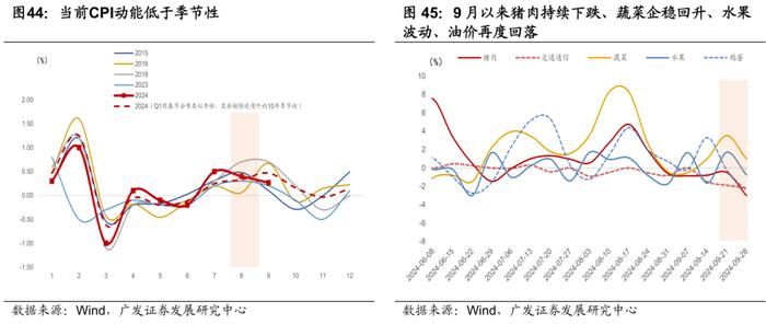 广发证券|9月以来的宏观交易主线：大类资产配置月度展望