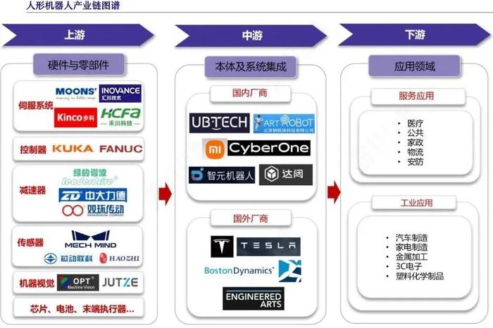 新质生产力产业链图谱（20张）