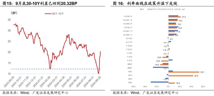 广发证券|9月以来的宏观交易主线：大类资产配置月度展望