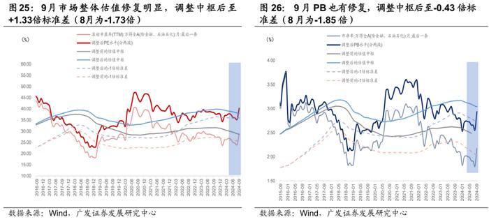 广发证券|9月以来的宏观交易主线：大类资产配置月度展望