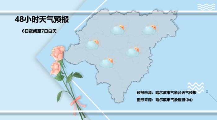 返程注意：黑龙江要降温，还有雨……