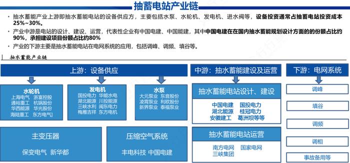 新质生产力产业链图谱（20张）