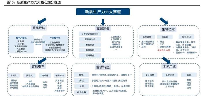 新质生产力产业链图谱（20张）