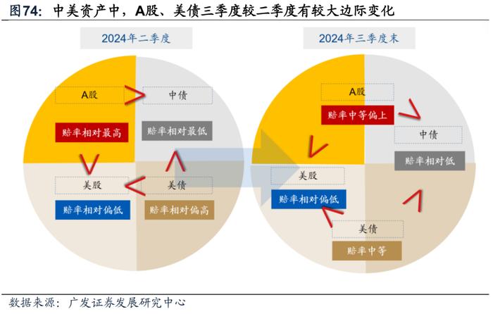 广发证券|9月以来的宏观交易主线：大类资产配置月度展望