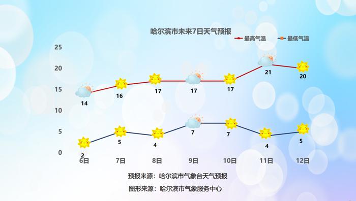 返程注意：黑龙江要降温，还有雨……