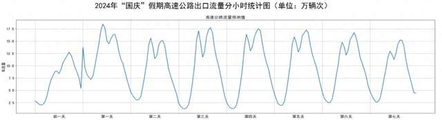 事关返程！交警“划重点”