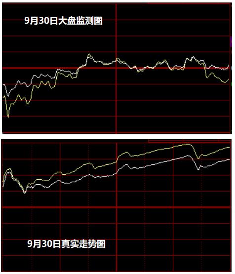 10月8日大盘监测图 第2张 10月8日大盘监测图 第2张