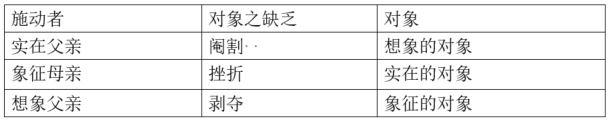 “父亲的姓名”问题——《拉康的父亲理论探幽》读书研讨会