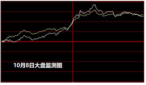 10月8日大盘监测图 第3张 10月8日大盘监测图 第3张