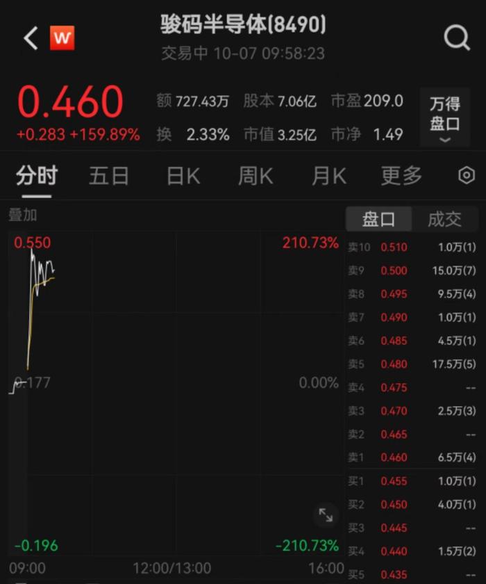 速递｜10分钟，港股突变！