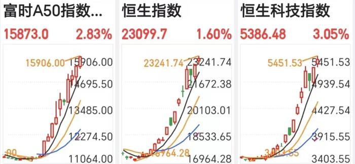 牛市来了，什么最稳健？ | 世荣论市