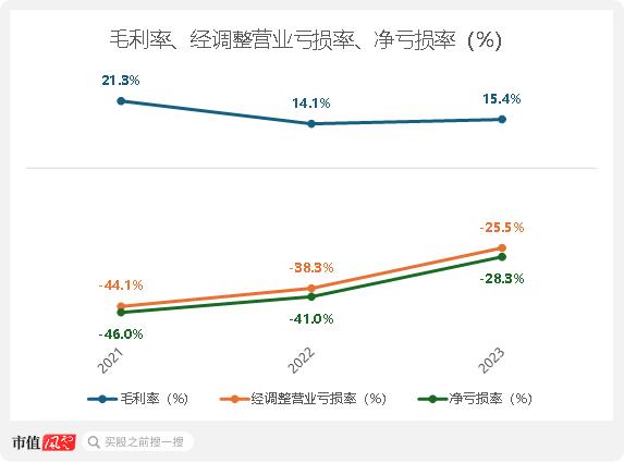 注重研发投入，搭建自有产线，却敌不过行业内卷！博泰车联网开启港交所IPO之旅，但智能座舱行业风口还在吗？