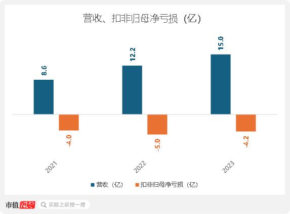 注重研发投入，搭建自有产线，却敌不过行业内卷！博泰车联网开启港交所IPO之旅，但智能座舱行业风口还在吗？