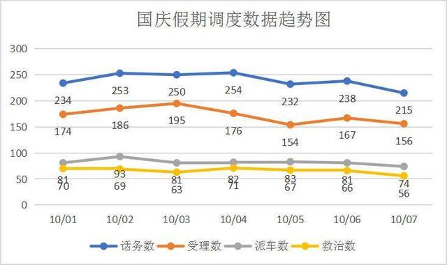 国庆假期镇江急救数据出炉：创伤类患者225人，占比48.62%