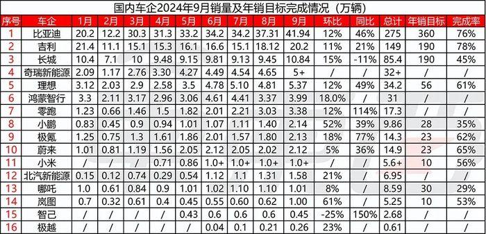 小米华为狂飙卖车战报，国庆假期平均每天卖出4万辆