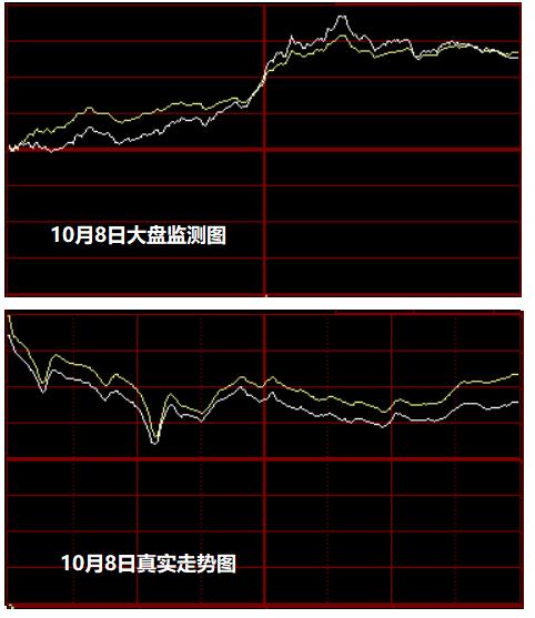 10月9日大盘监测图 第2张 10月9日大盘监测图 第2张