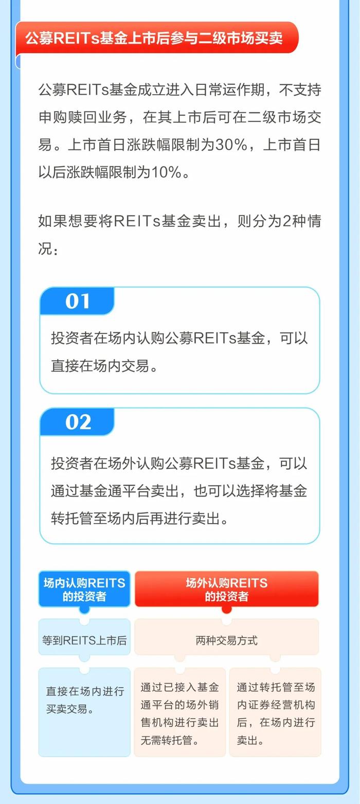 1万个红包🧧 | 个人投资者如何参与公募REITs基金投资？