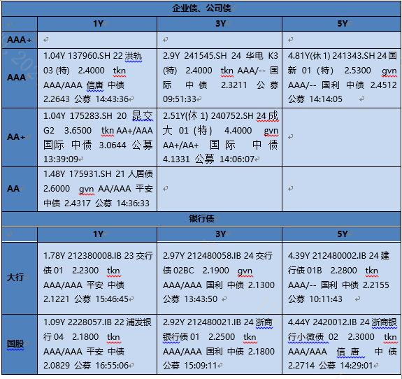 【银华基金】交易日报2024-10-08