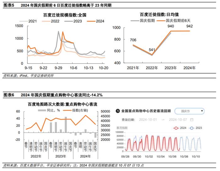 钟正生 ：国庆假期中国经济变化线索