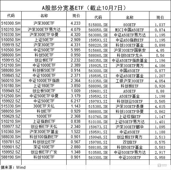 今天A股开盘即涨停？该咋操作？｜钛媒体焦点