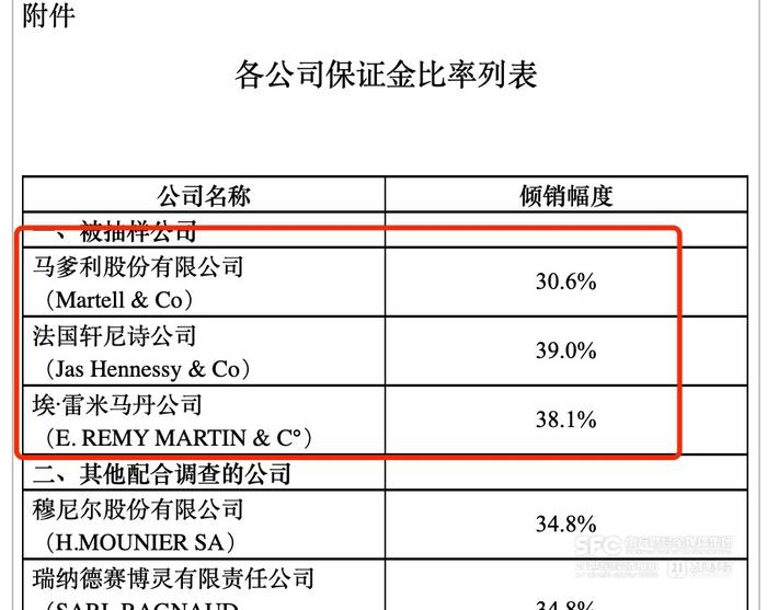 商务部对欧盟产白兰地反倾销本周生效  轩尼诗、马爹利、人头马等将被加收保证金