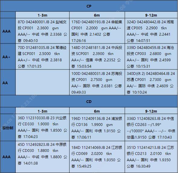 【银华基金】交易日报2024-10-08