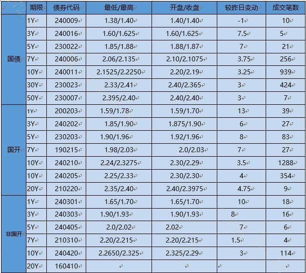 【银华基金】交易日报2024-10-08