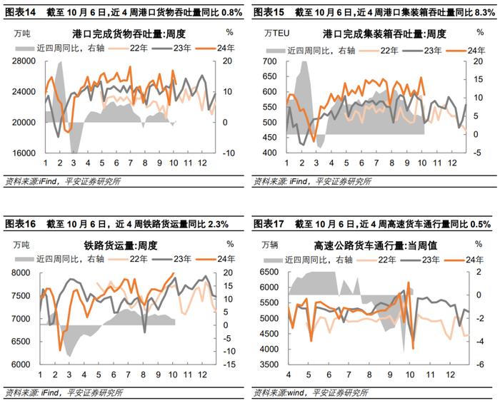 钟正生 ：国庆假期中国经济变化线索