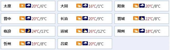 预计今明两天山西有一次弱冷空气过程