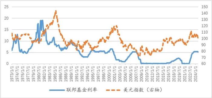 王晋斌：今年或再现降息周期中的强美元现象