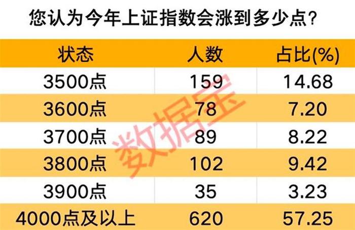 A股节后开盘即涨停,近千只股也涨停,未来还会继续涨?股市为何如此牛? 第3张 A股节后开盘即涨停,近千只股也涨停,未来还会继续涨?股市为何如此牛? 第3张