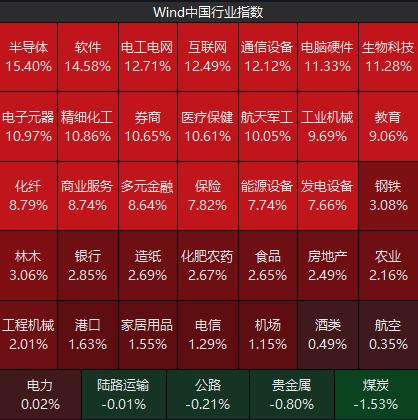 历史首次成交突破3万亿元！A股重心持续上移，后市仍待时间验证