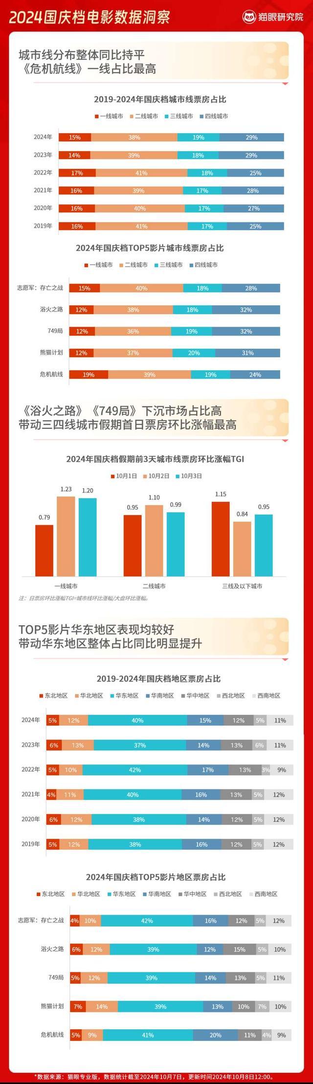 2024国庆档电影：有亮点，有遗憾