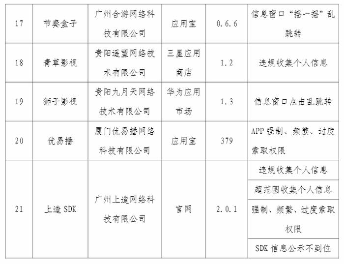 “cc浏览器”等21款侵权APP被通报！涉及三星、联想、OPPO等应用商店