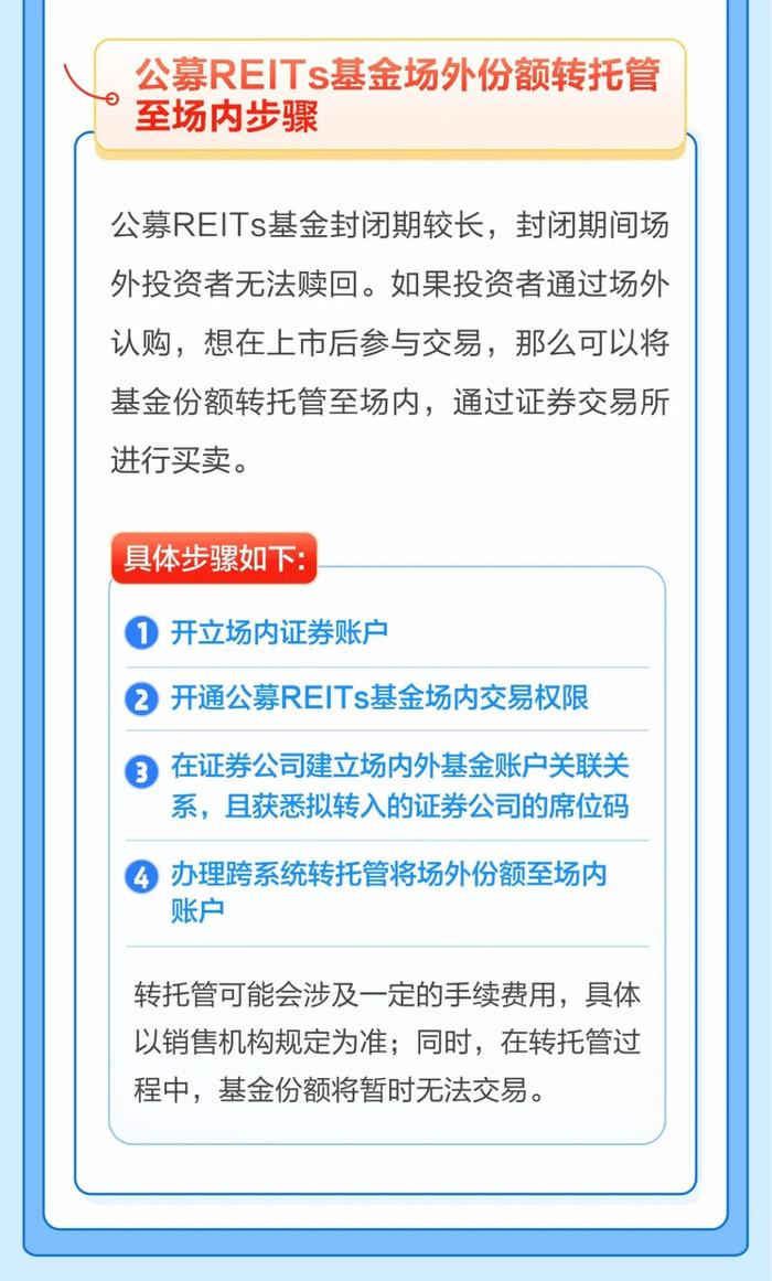 1万个红包🧧 | 个人投资者如何参与公募REITs基金投资？