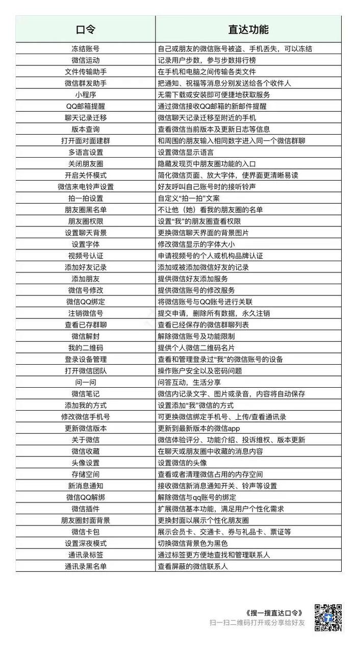 太方便！微信又推新功能→