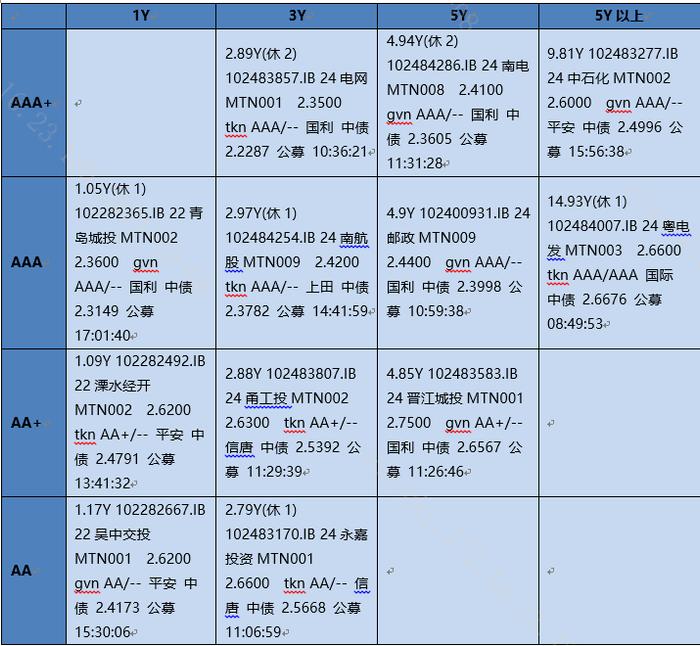 【银华基金】交易日报2024-10-08