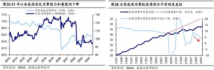 参考99年519——这轮股市行情及经济走出困境的思考