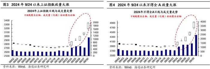 参考99年519——这轮股市行情及经济走出困境的思考