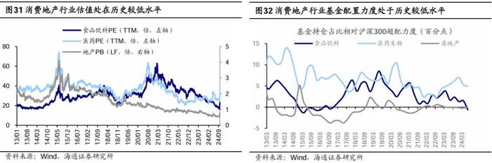 参考99年519——这轮股市行情及经济走出困境的思考