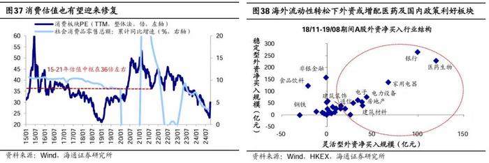 参考99年519——这轮股市行情及经济走出困境的思考